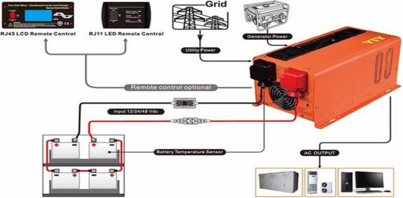 A Guide To Charging An Inverter Battery With A Generator